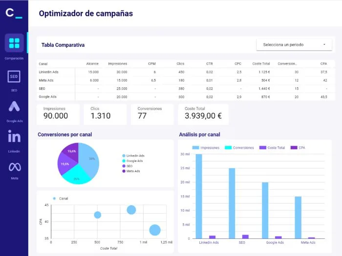 WE ARE CLICKERS desarrolla una plataforma innovadora para el marketing digital gracias a la ayuda NEOTEC Mujeres Emprendedoras